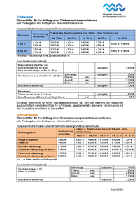 Kostenübersicht für einen Hausanschluss bis 28.02.2023